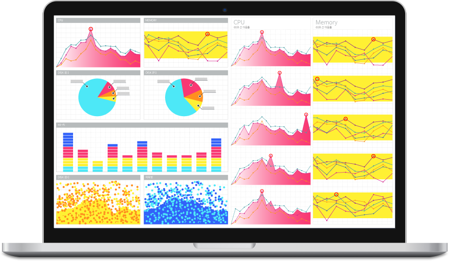 responsive platformmac