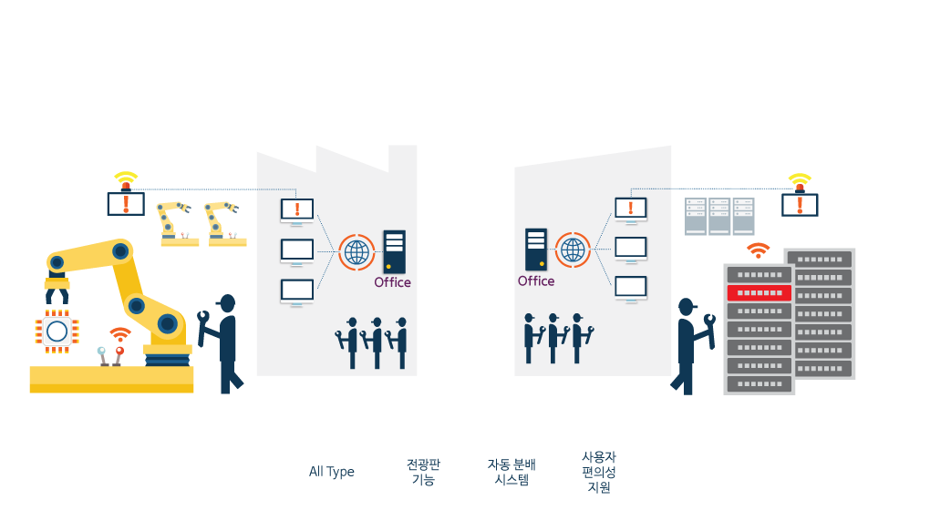 responsive sms_resize